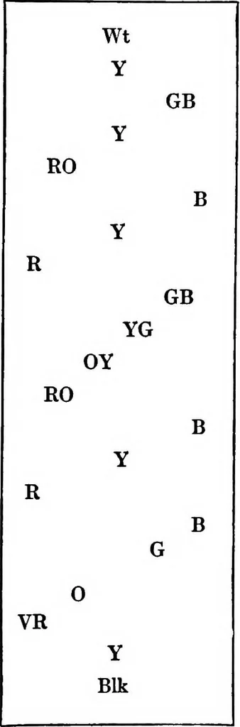 An illustration from On drawing and painting, 1912, leaf 68