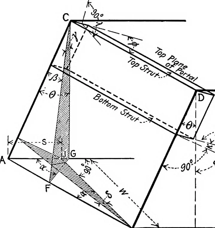 An illustration from Lettering for draftsmen, engineers and students; a practical system of freehand lettering for working drawings, 1917, leaf 58