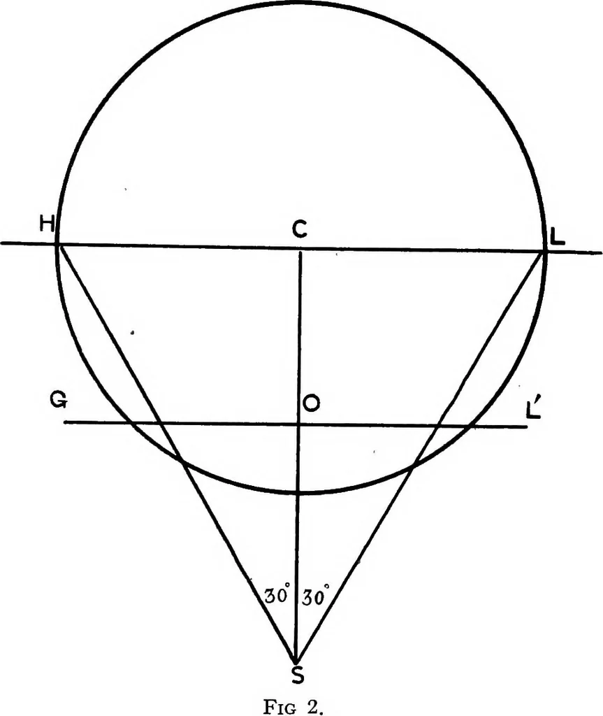 An illustration from Perspective; the old and the new method .., 1921, leaf 10