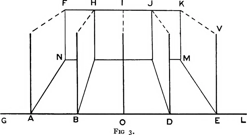 An illustration from Perspective; the old and the new method .., 1921, leaf 11