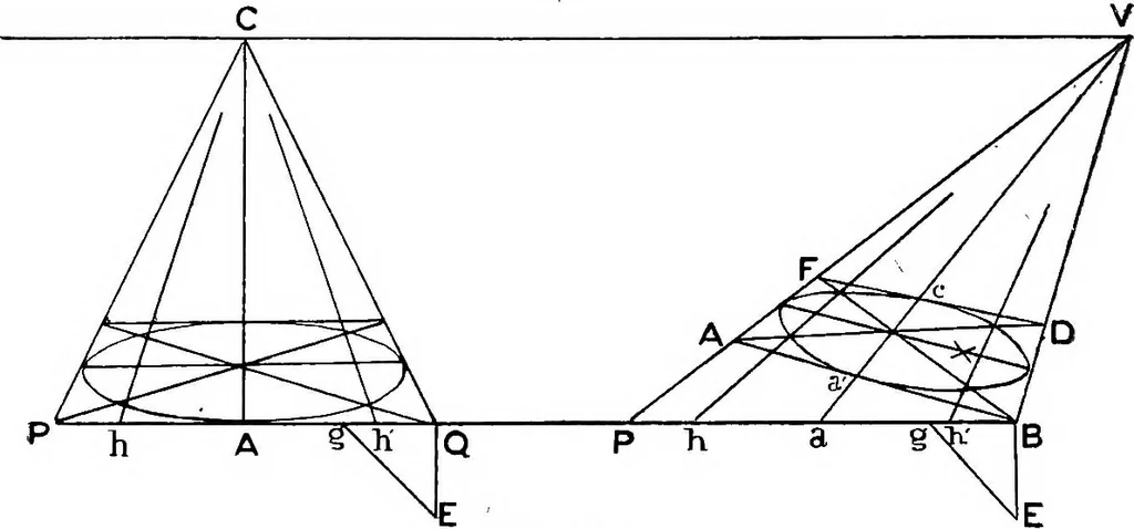 An illustration from Perspective; the old and the new method .., 1921, leaf 33