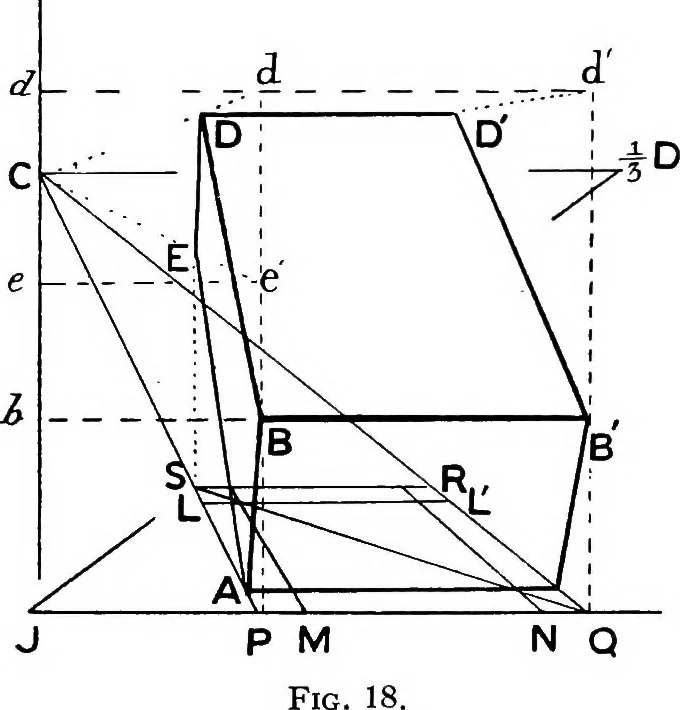 An illustration from Perspective; the old and the new method .., 1921, leaf 35