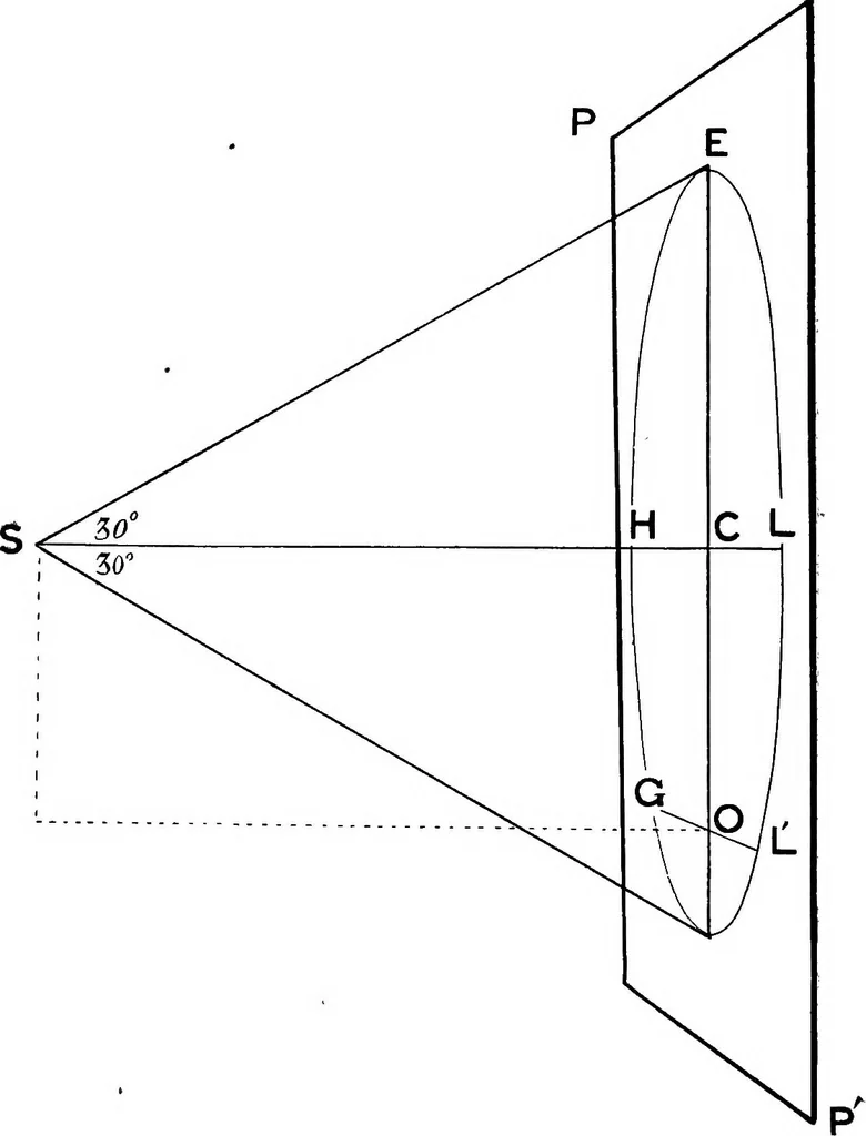 An illustration from Perspective; the old and the new method .., 1921, leaf 9