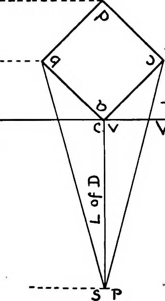An illustration from Simplified mechanical perspective for the use of ... schools, 1909, leaf 15