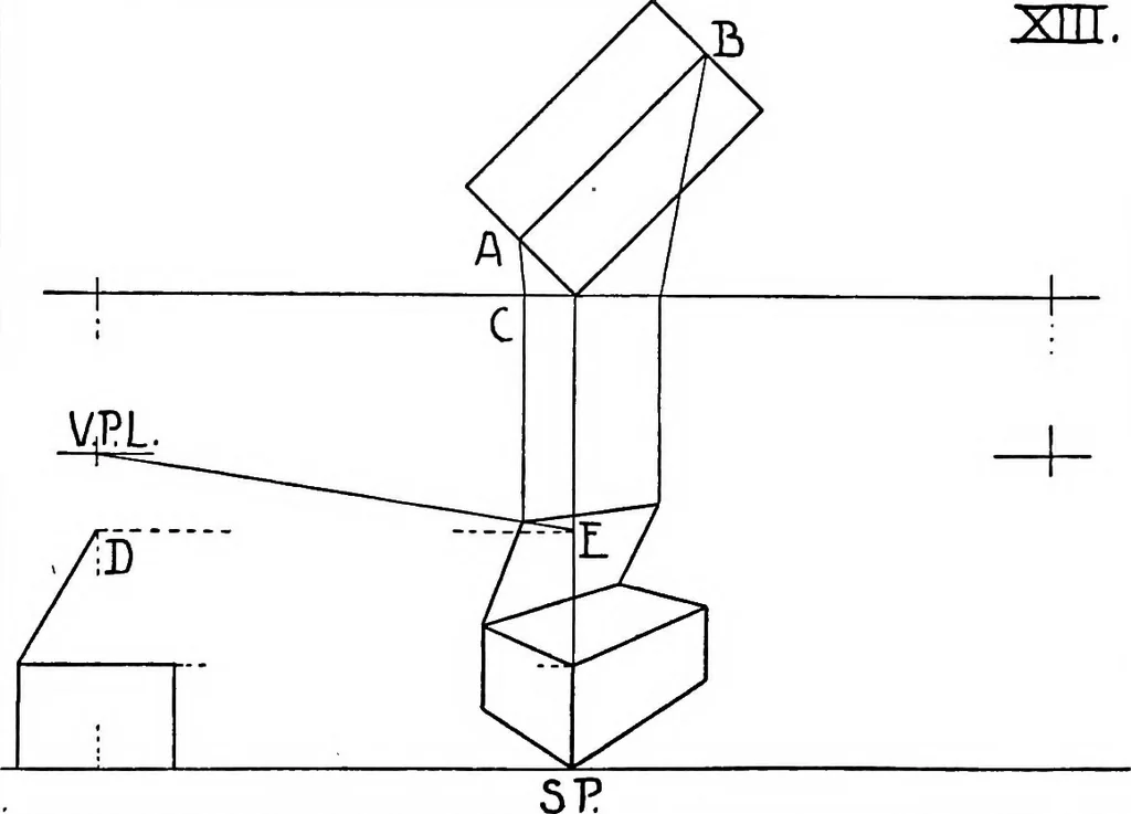 An illustration from Simplified mechanical perspective for the use of ... schools, 1909, leaf 30