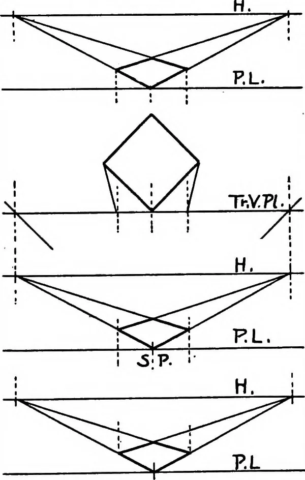 An illustration from Simplified mechanical perspective for the use of ... schools, 1909, leaf 38