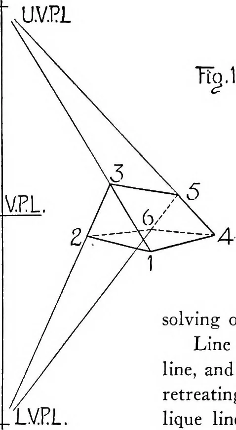 An illustration from Simplified mechanical perspective for the use of ... schools, 1909, leaf 51