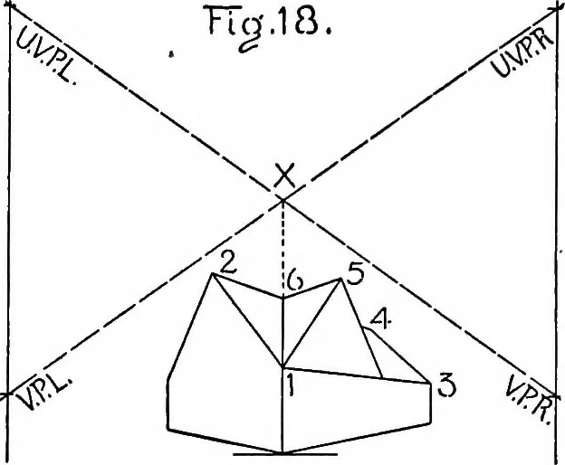 An illustration from Simplified mechanical perspective for the use of ... schools, 1909, leaf 54