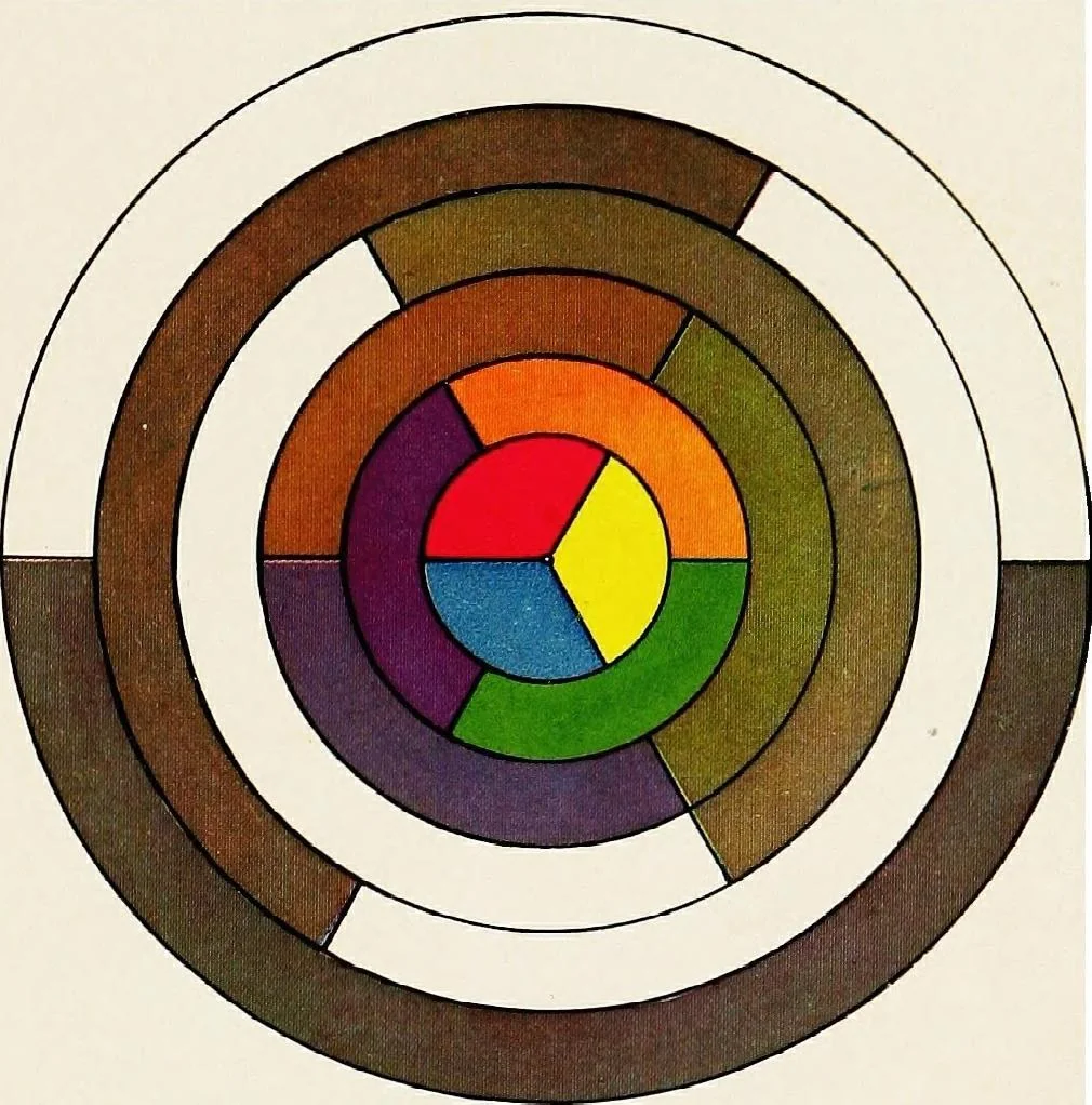 An illustration from The philosophy of color, 1904, leaf 19