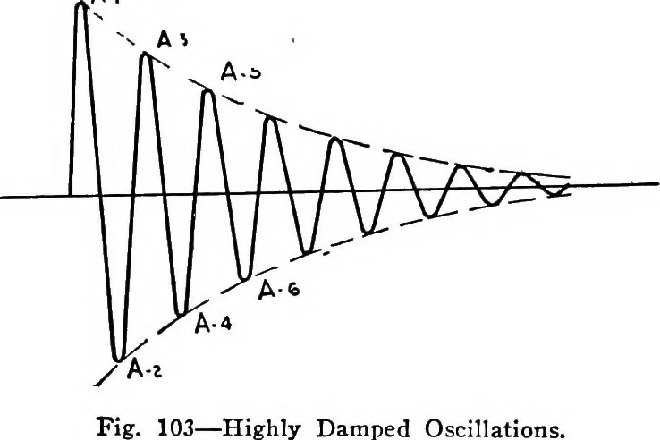 An illustration from Practical wireless telegraphy; a complete text book for students of radio communication, 1917, leaf 101