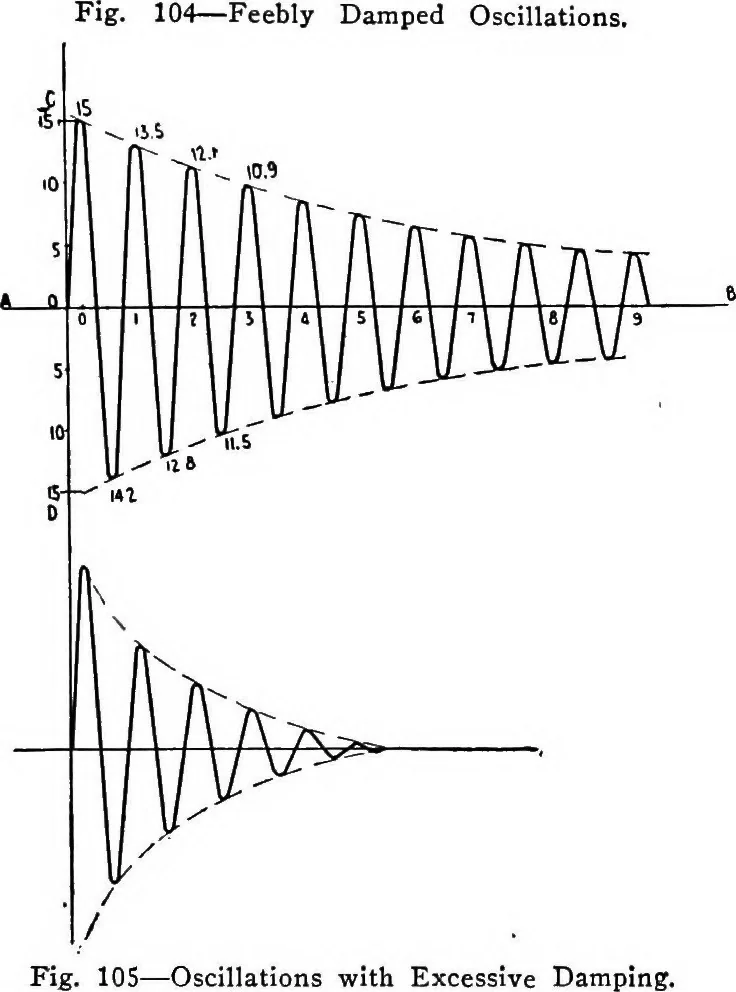 An illustration from Practical wireless telegraphy; a complete text book for students of radio communication, 1917, leaf 102