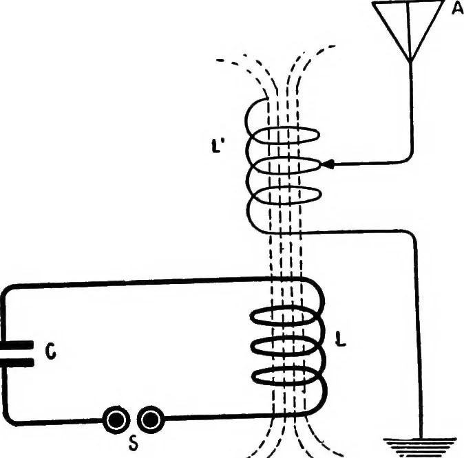 An illustration from Practical wireless telegraphy; a complete text book for students of radio communication, 1917, leaf 104