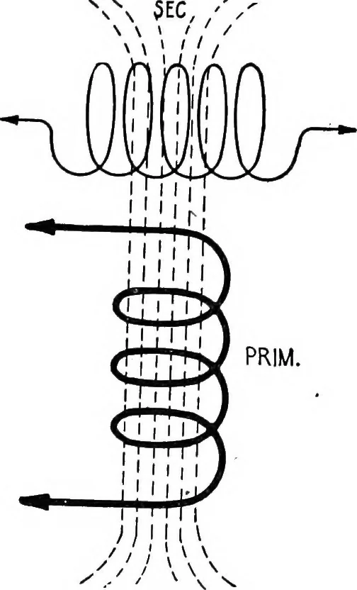 An illustration from Practical wireless telegraphy; a complete text book for students of radio communication, 1917, leaf 118