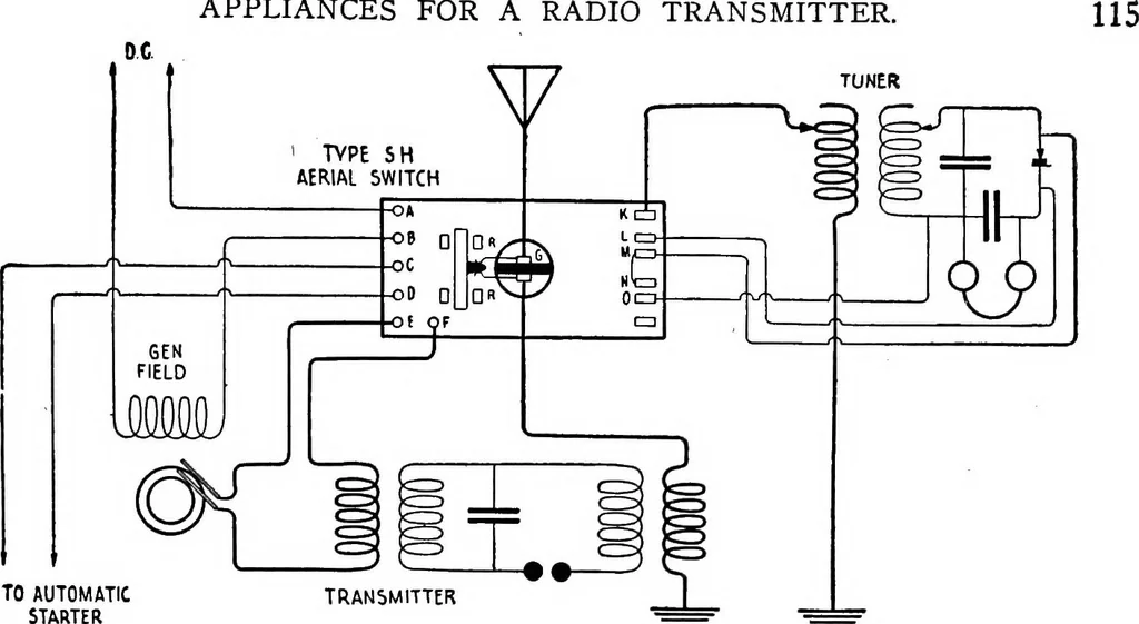 An illustration from Practical wireless telegraphy; a complete text book for students of radio communication, 1917, leaf 126