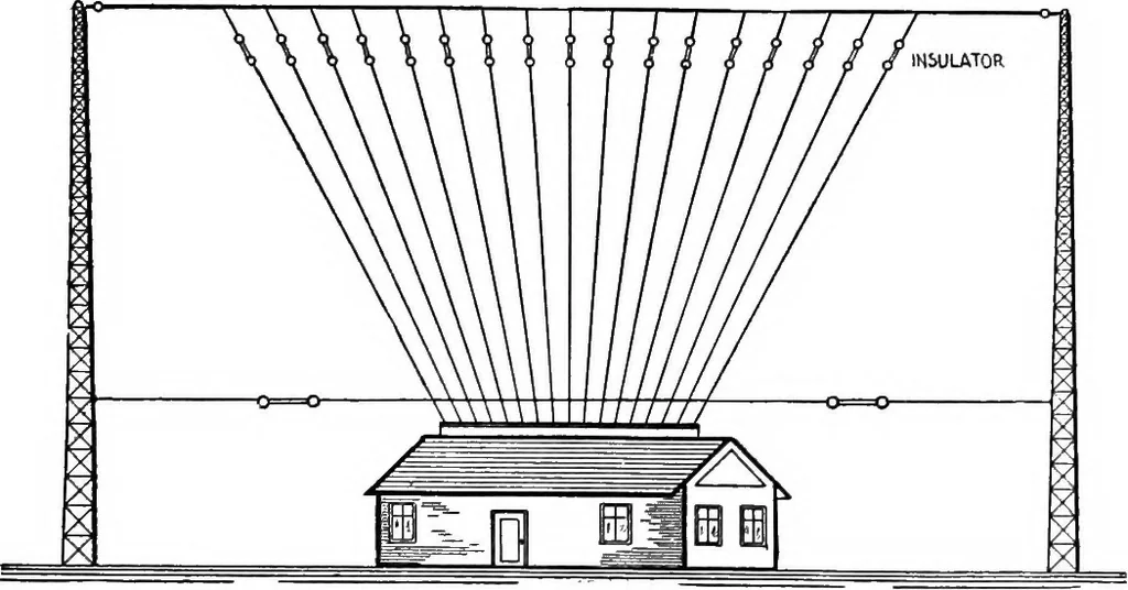 An illustration from Practical wireless telegraphy; a complete text book for students of radio communication, 1917, leaf 128