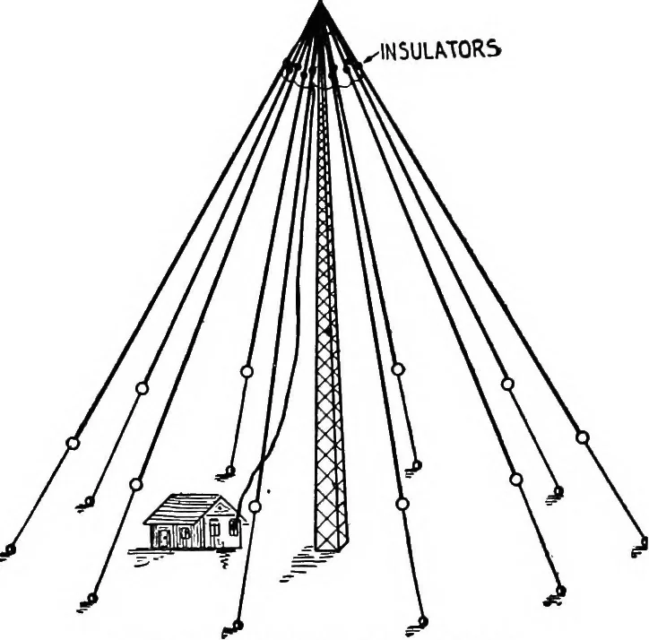 An illustration from Practical wireless telegraphy; a complete text book for students of radio communication, 1917, leaf 129