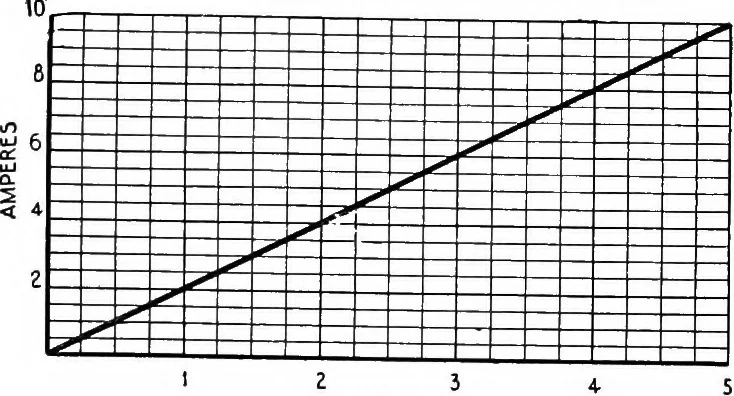 An illustration from Practical wireless telegraphy; a complete text book for students of radio communication, 1917, leaf 148