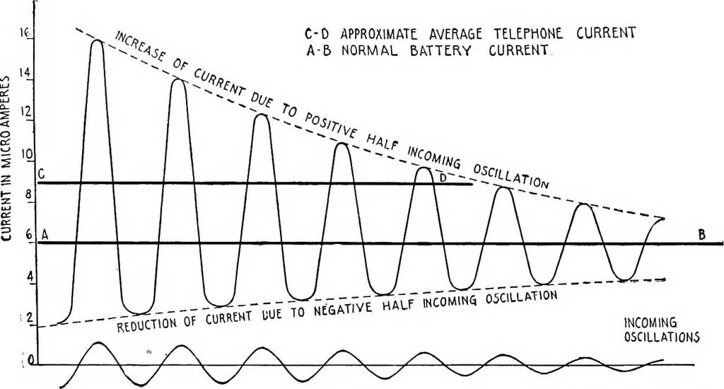 An illustration from Practical wireless telegraphy; a complete text book for students of radio communication, 1917, leaf 150