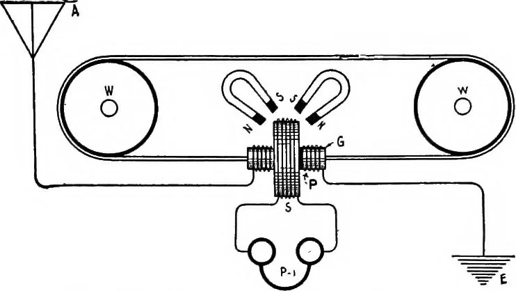 An illustration from Practical wireless telegraphy; a complete text book for students of radio communication, 1917, leaf 159