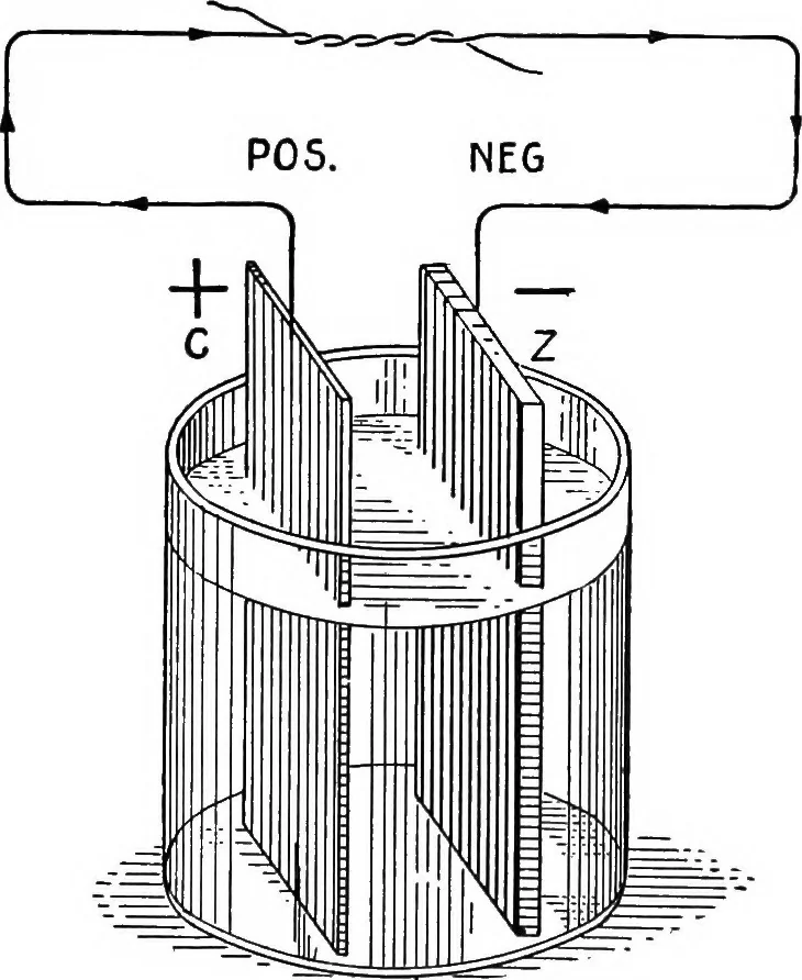 An illustration from Practical wireless telegraphy; a complete text book for students of radio communication, 1917, leaf 16