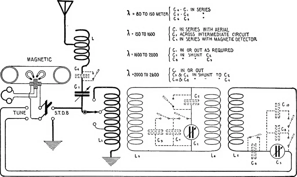 An illustration from Practical wireless telegraphy; a complete text book for students of radio communication, 1917, leaf 160