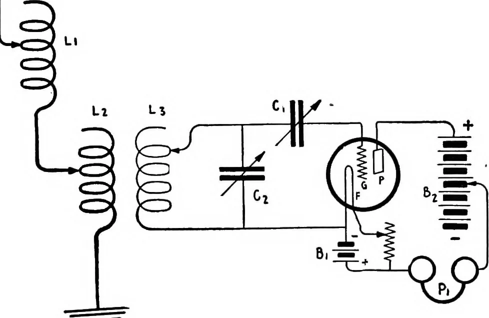 An illustration from Practical wireless telegraphy; a complete text book for students of radio communication, 1917, leaf 170