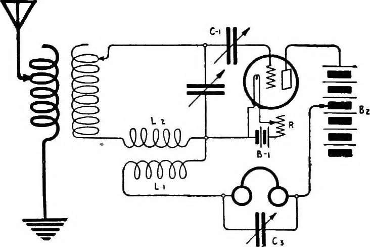 An illustration from Practical wireless telegraphy; a complete text book for students of radio communication, 1917, leaf 171