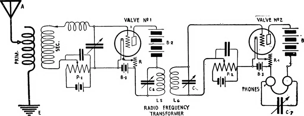 An illustration from Practical wireless telegraphy; a complete text book for students of radio communication, 1917, leaf 174