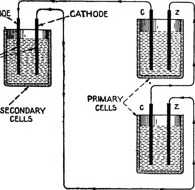 An illustration from Practical wireless telegraphy; a complete text book for students of radio communication, 1917, leaf 18