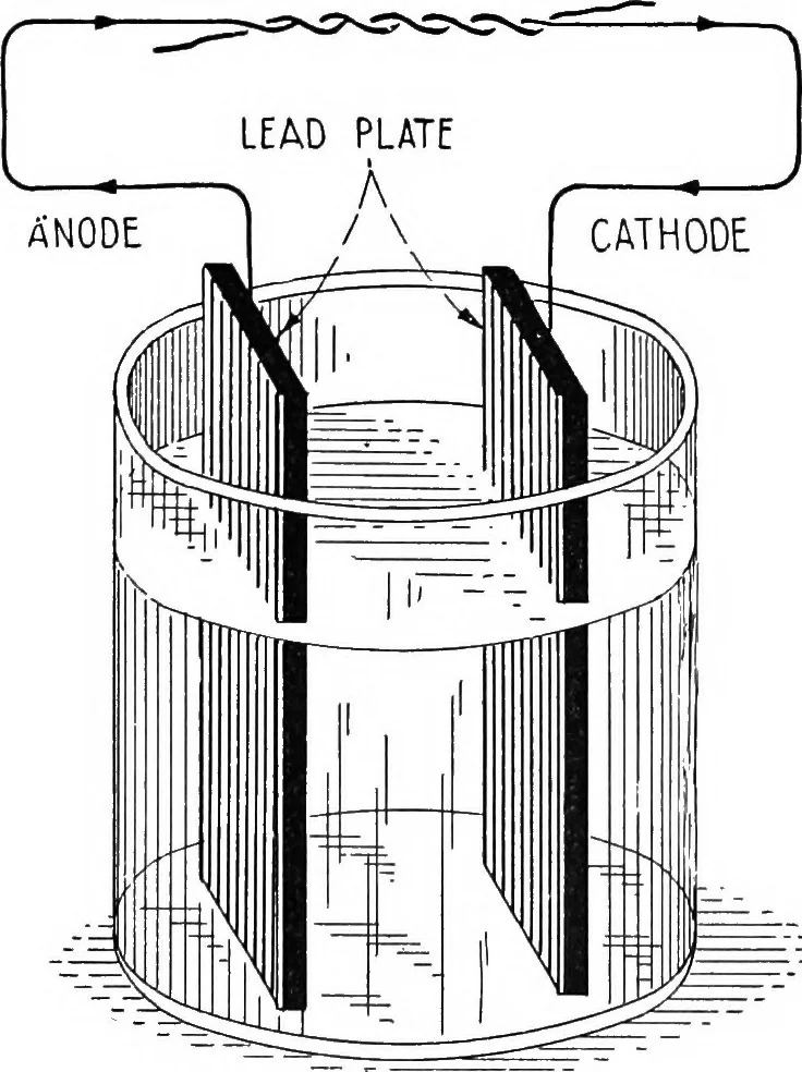 An illustration from Practical wireless telegraphy; a complete text book for students of radio communication, 1917, leaf 18