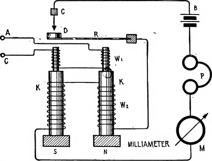 An illustration from Practical wireless telegraphy; a complete text book for students of radio communication, 1917, leaf 181