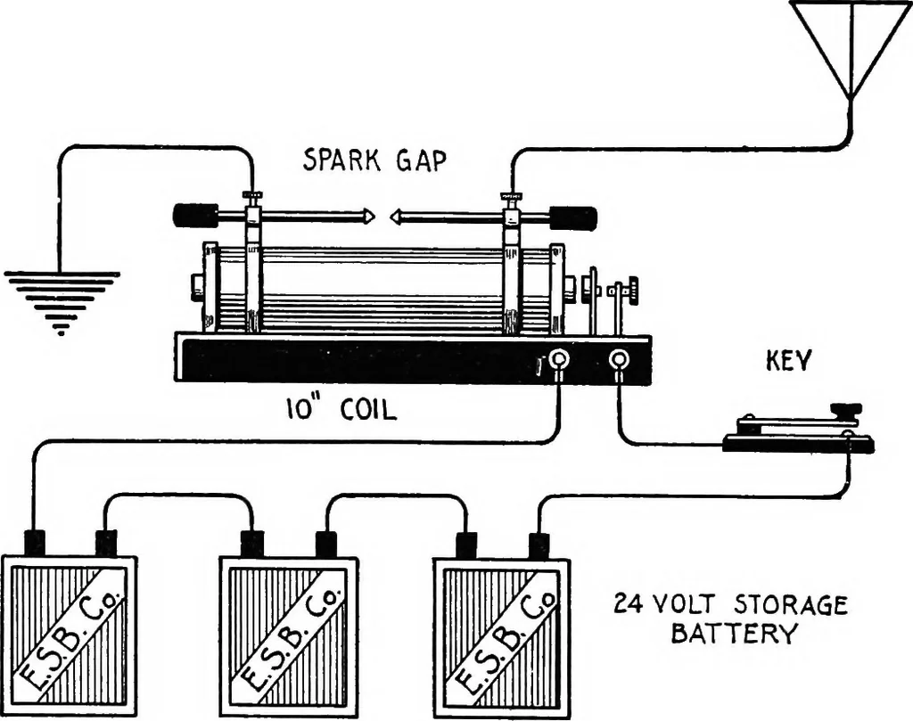An illustration from Practical wireless telegraphy; a complete text book for students of radio communication, 1917, leaf 191