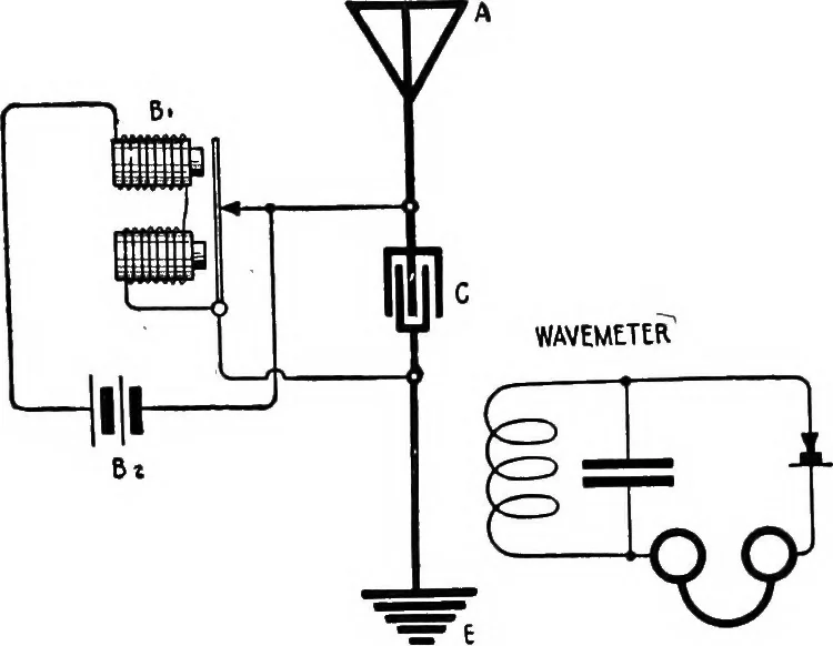 An illustration from Practical wireless telegraphy; a complete text book for students of radio communication, 1917, leaf 202