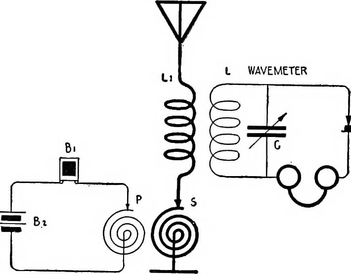 An illustration from Practical wireless telegraphy; a complete text book for students of radio communication, 1917, leaf 203