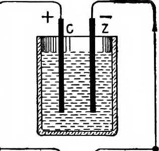 An illustration from Practical wireless telegraphy; a complete text book for students of radio communication, 1917, leaf 21