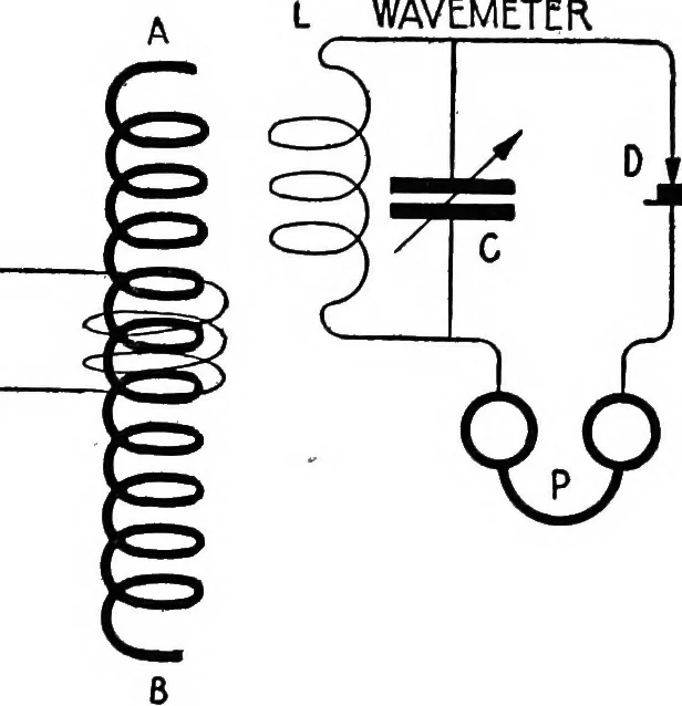 An illustration from Practical wireless telegraphy; a complete text book for students of radio communication, 1917, leaf 218