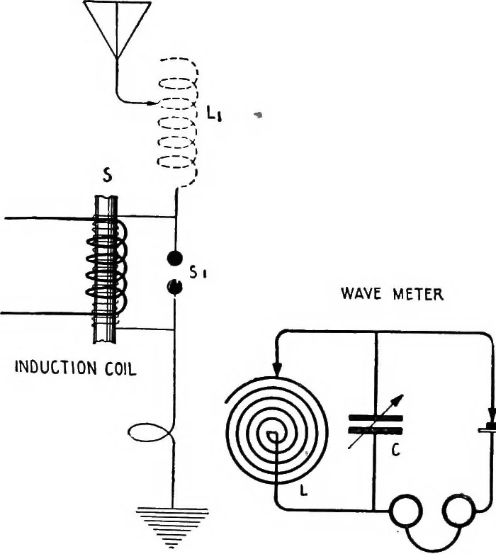 An illustration from Practical wireless telegraphy; a complete text book for students of radio communication, 1917, leaf 225