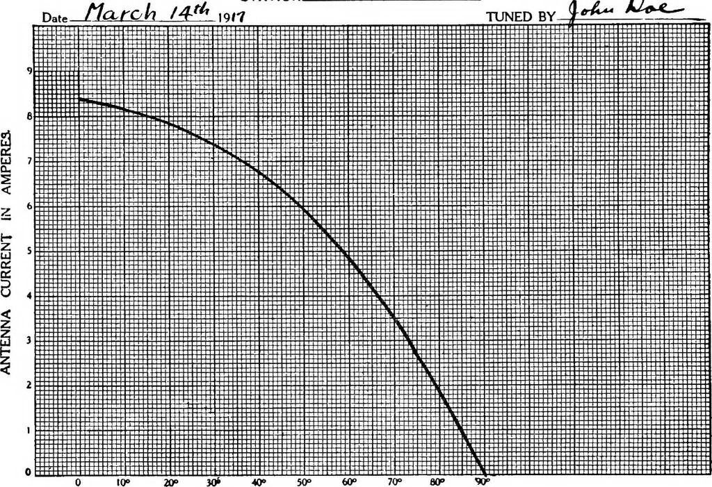 An illustration from Practical wireless telegraphy; a complete text book for students of radio communication, 1917, leaf 233