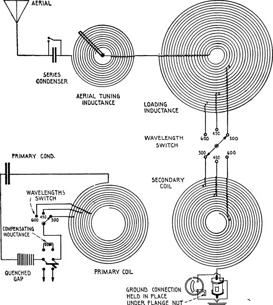 An illustration from Practical wireless telegraphy; a complete text book for students of radio communication, 1917, leaf 247