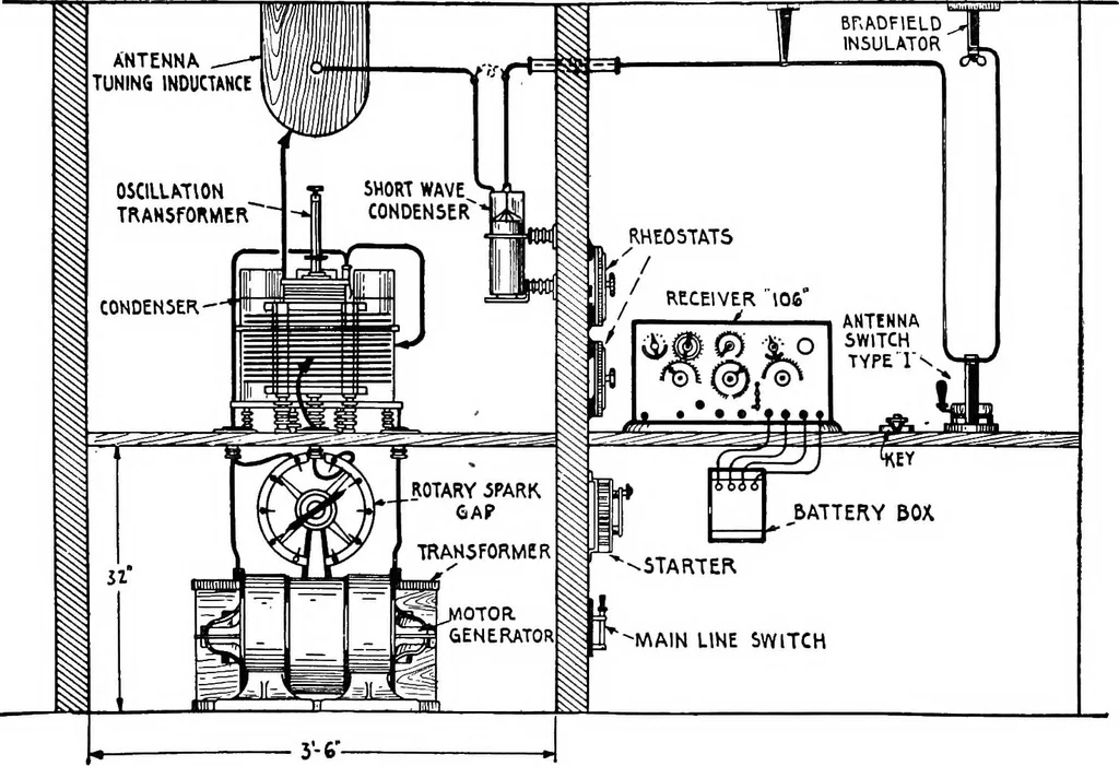An illustration from Practical wireless telegraphy; a complete text book for students of radio communication, 1917, leaf 252