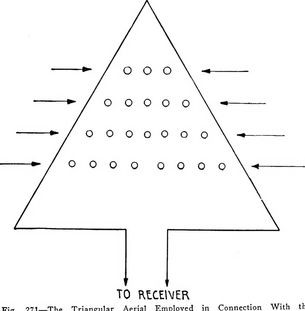 An illustration from Practical wireless telegraphy; a complete text book for students of radio communication, 1917, leaf 268