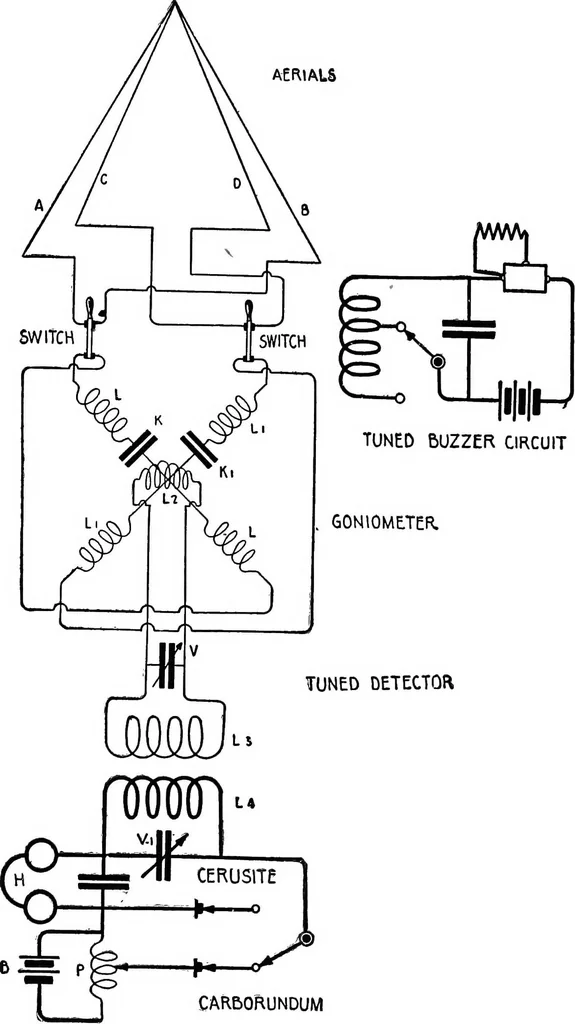 An illustration from Practical wireless telegraphy; a complete text book for students of radio communication, 1917, leaf 270