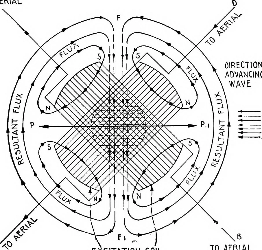 An illustration from Practical wireless telegraphy; a complete text book for students of radio communication, 1917, leaf 272