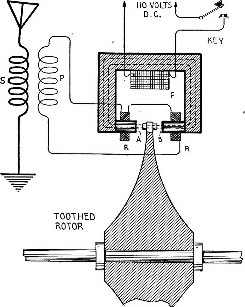 An illustration from Practical wireless telegraphy; a complete text book for students of radio communication, 1917, leaf 277