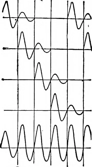 An illustration from Practical wireless telegraphy; a complete text book for students of radio communication, 1917, leaf 285