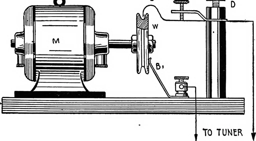 An illustration from Practical wireless telegraphy; a complete text book for students of radio communication, 1917, leaf 289