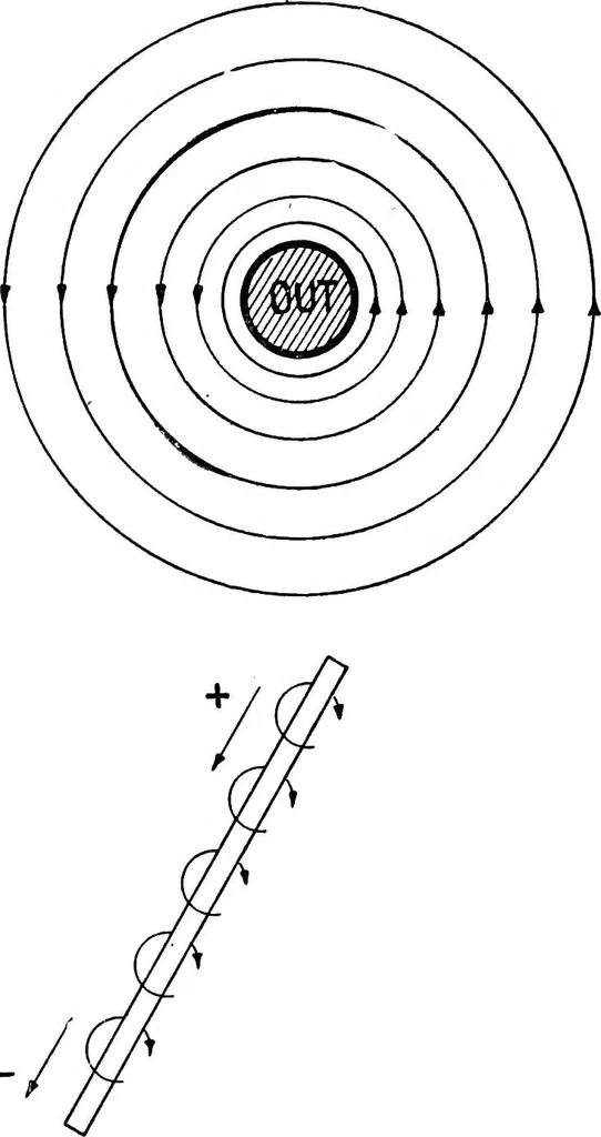 An illustration from Practical wireless telegraphy; a complete text book for students of radio communication, 1917, leaf 29