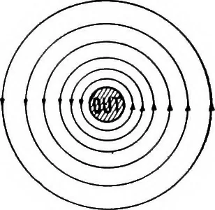 An illustration from Practical wireless telegraphy; a complete text book for students of radio communication, 1917, leaf 29