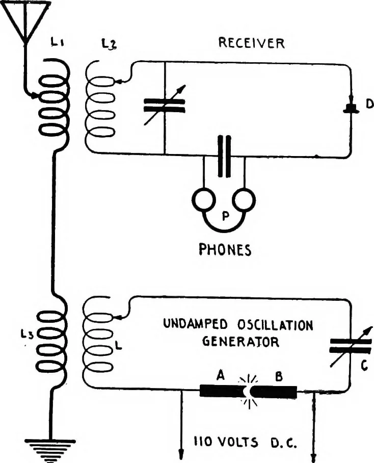 An illustration from Practical wireless telegraphy; a complete text book for students of radio communication, 1917, leaf 290