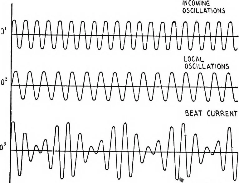 An illustration from Practical wireless telegraphy; a complete text book for students of radio communication, 1917, leaf 290